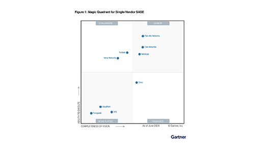 A Leader in SSE. Now a Leader in Single-Vendor SASE.